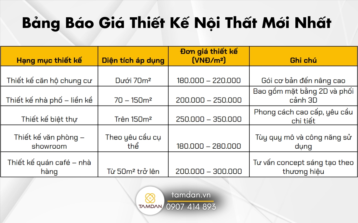 Bảng giá dịch vụ thiết kế nội thất Tâm Đan