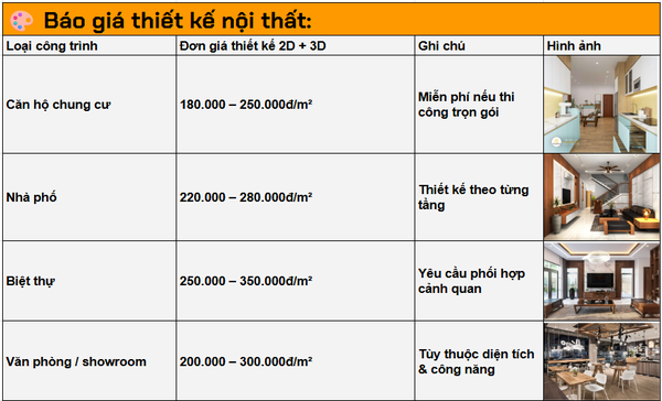 bảng giá thiết kế nội thất tại quận 2 - nội thất tâm đan
