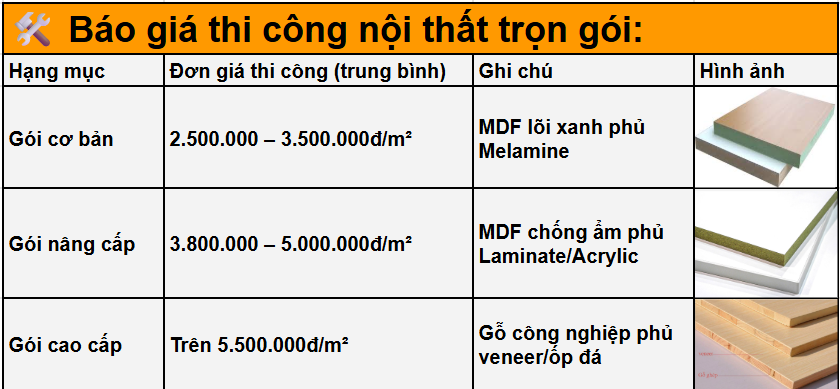 bảng giá tham khảo thi công nội thất quận 2