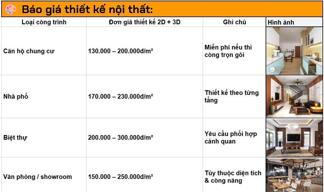 báo giá thiết kế nội thất quận 4 