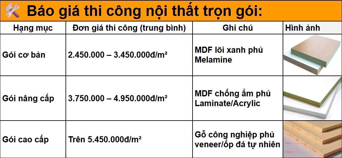 báo giá thi công nội thất quận 4 trọn gói 